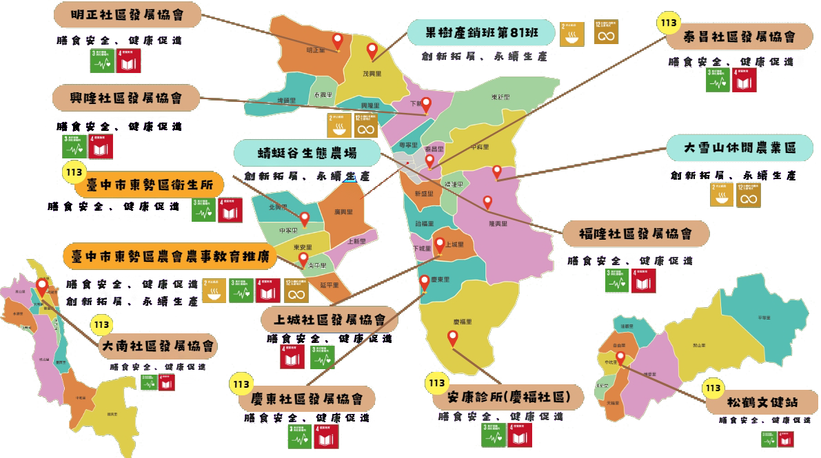 推廣場域